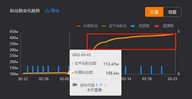 抖音花钱买热度_抖音买热度链接_抖+热门怎么买比较好