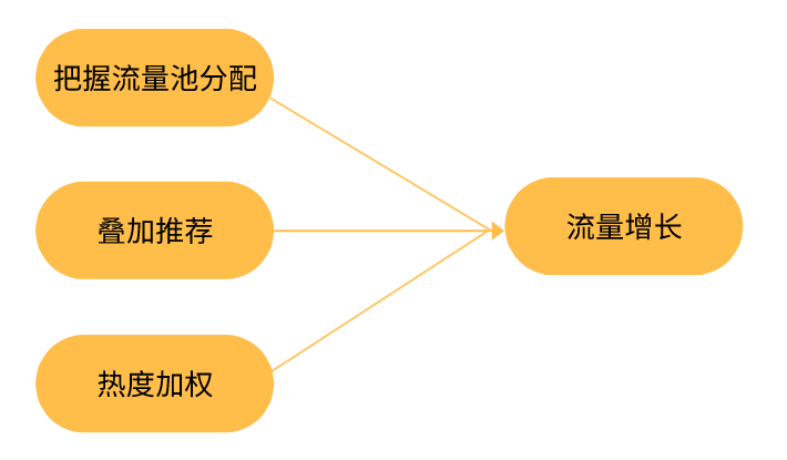 快手买热门有用么_快手买热门链接_快手买热度链接