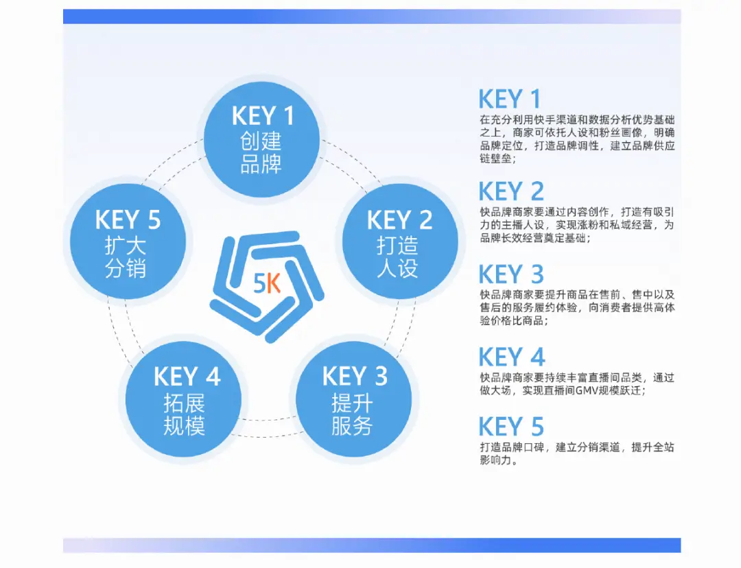 快手买热门有用么_快手买热度链接_快手买热搜上热门多少钱