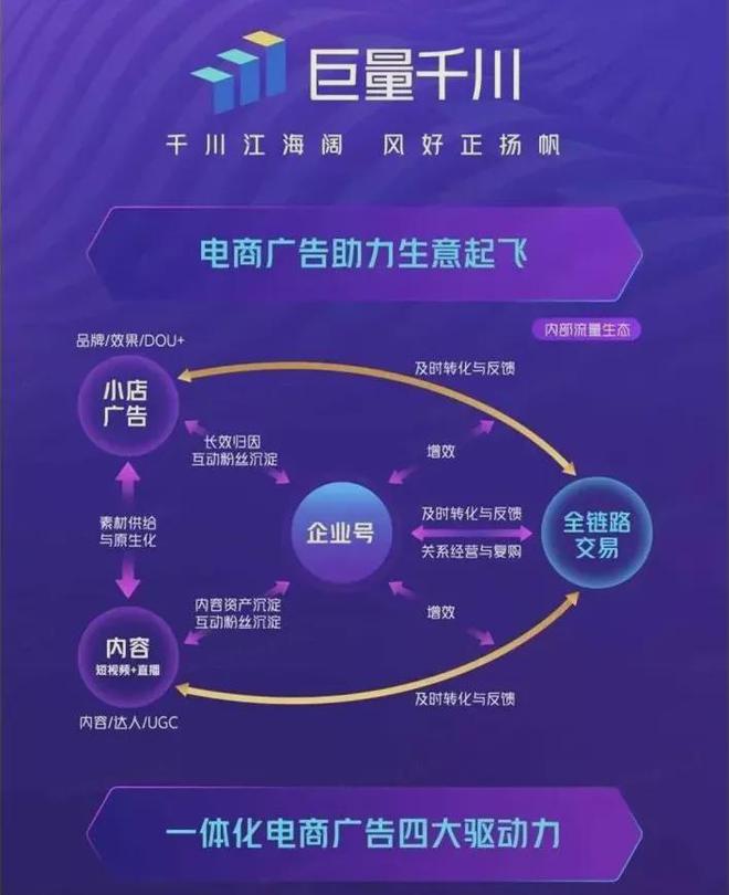 抖音订单小时工是什么_抖音在线下单自助平台_抖音业务24小时在线下单