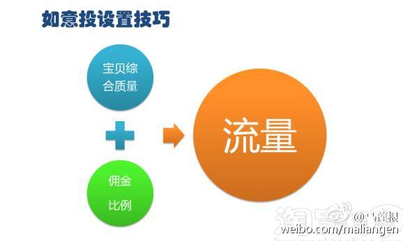 流量快手推广网站有哪些_快手推广网址_快手流量推广网站