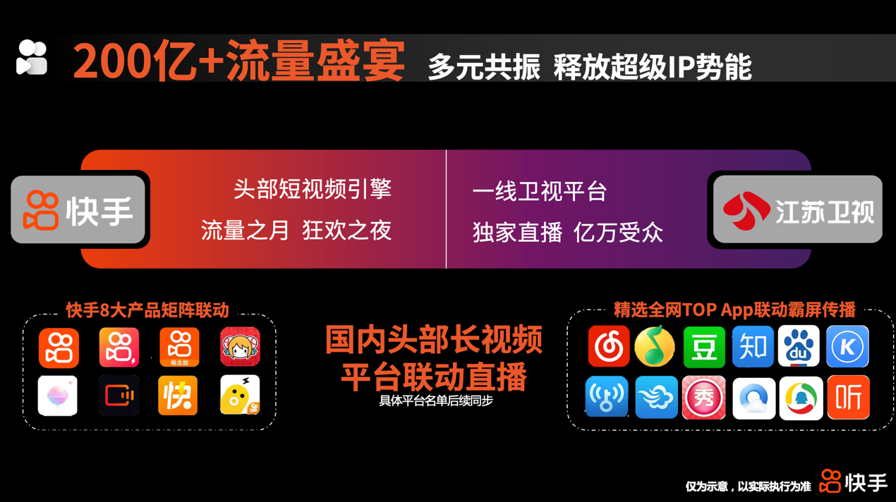 快手流量推广网站_流量快手推广网站怎么做_流量快手推广网站有哪些