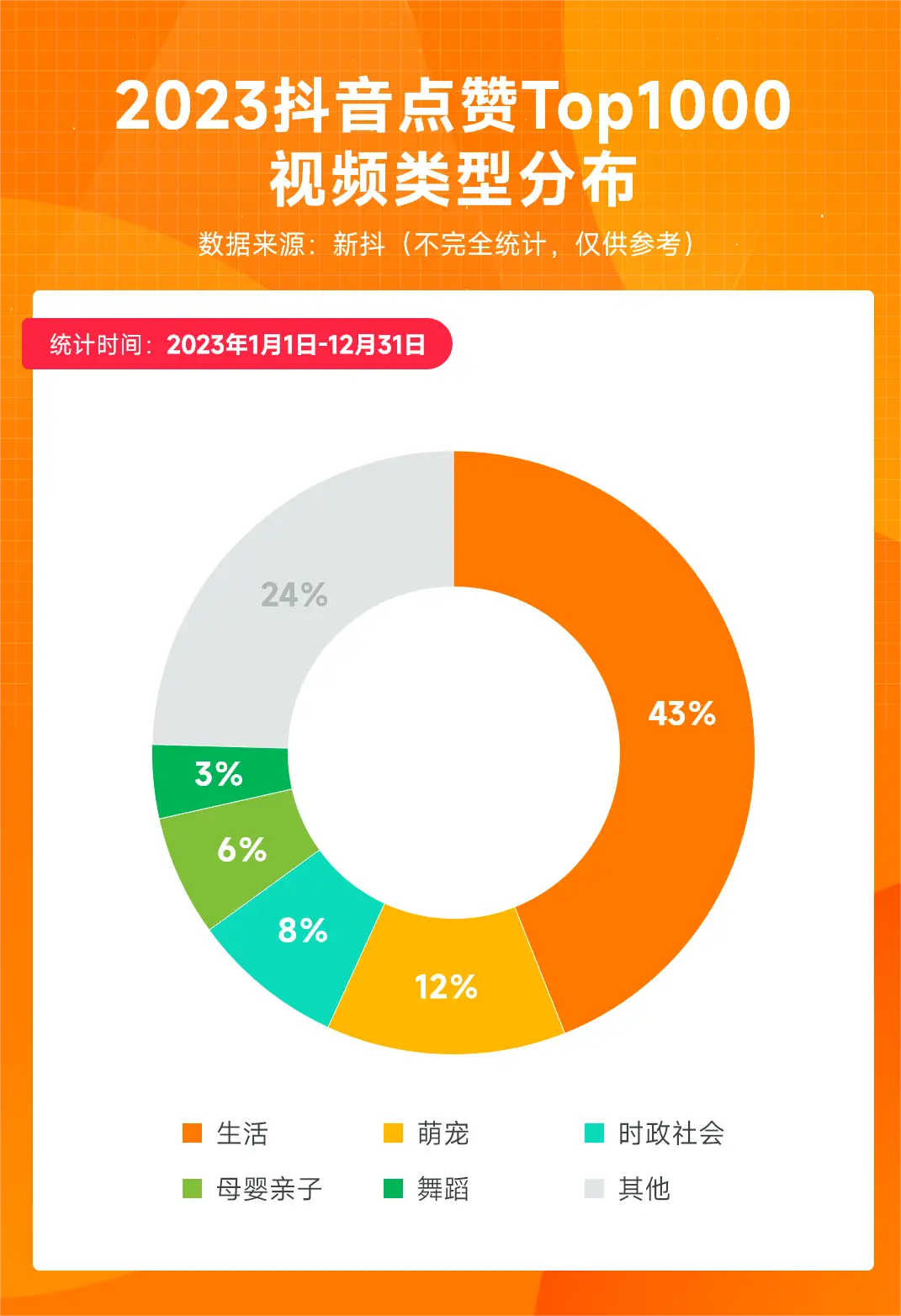 抖音自助双击_抖音双击是什么意思怎么点_抖音里面的双击有什么用