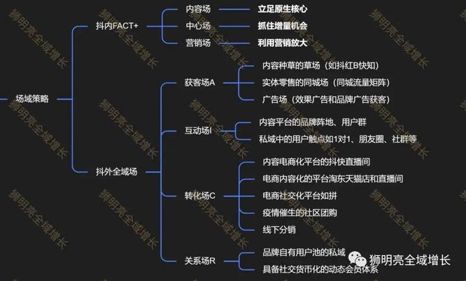 抖音双击震动怎么开_抖音自助双击_抖音双击是什么意思怎么点