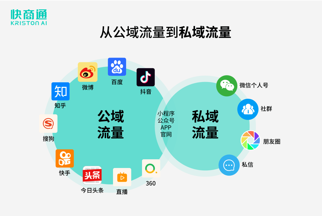 快手买站一块钱100_快手买币有便宜的吗_快手上的快币平台抽成多少