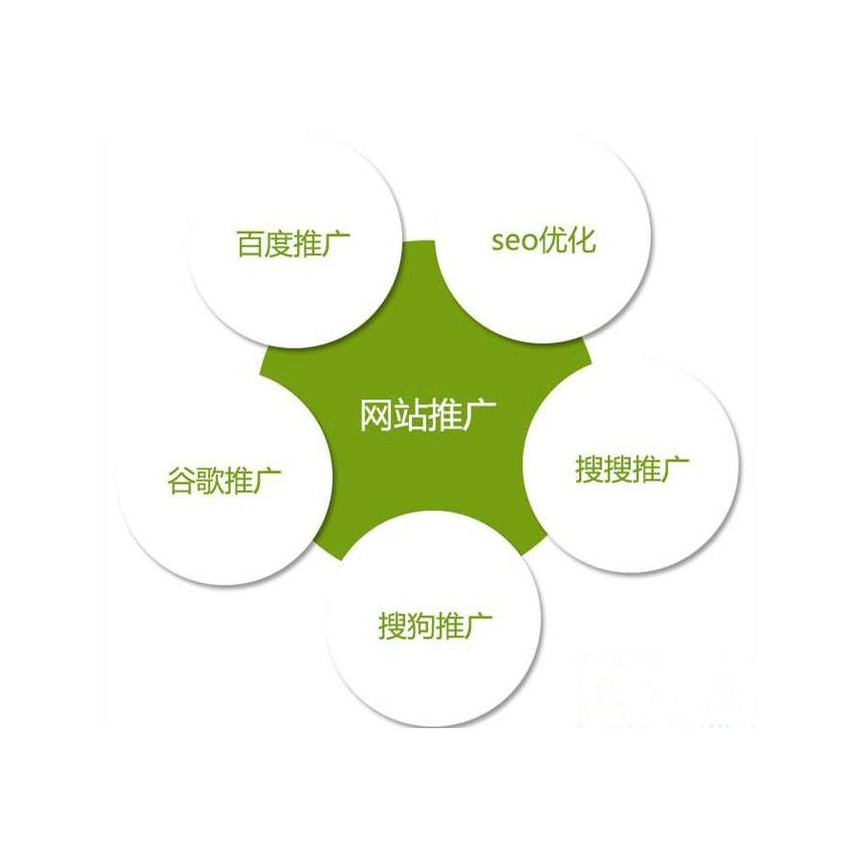 流量快手推广网站是什么_快手流量推广网站_最好的快手推广推广平台