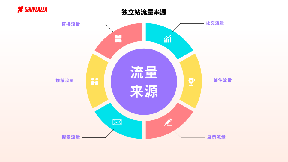 流量快手推广网站怎么做_流量快手推广网站有哪些_快手流量推广网站