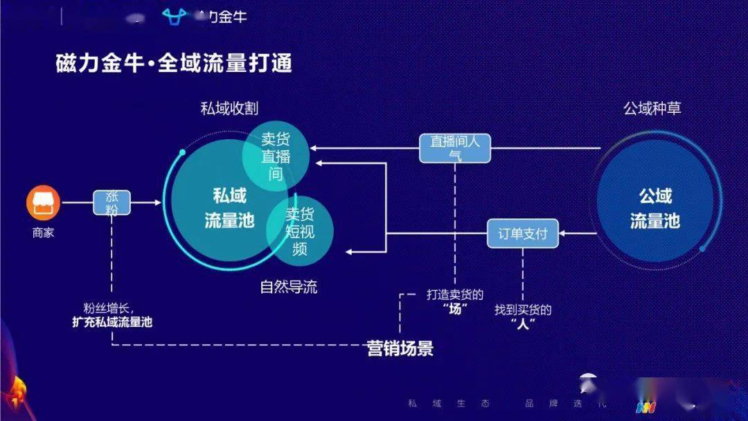 快手买热度件_快手买热门会影响什么嘛_快手买热度链接