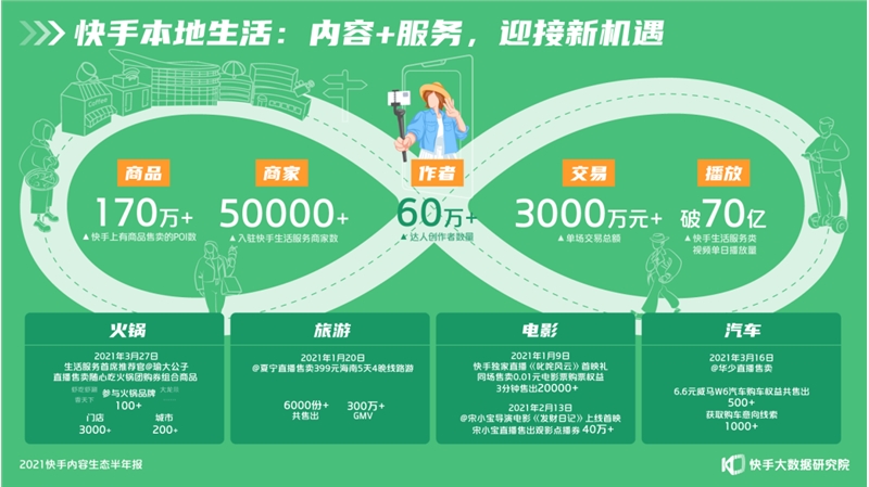 快手1元1万播放量软件_耍快手播放量软件_快手播放量软件下载