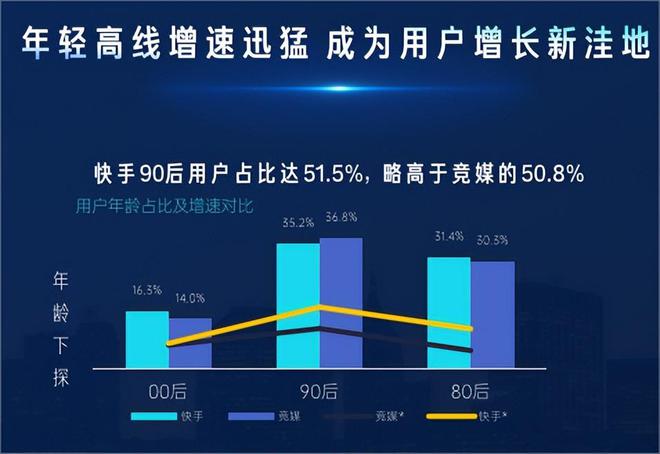 快手买热搜上热门多少钱_快手买热度链接_快手买热门链接