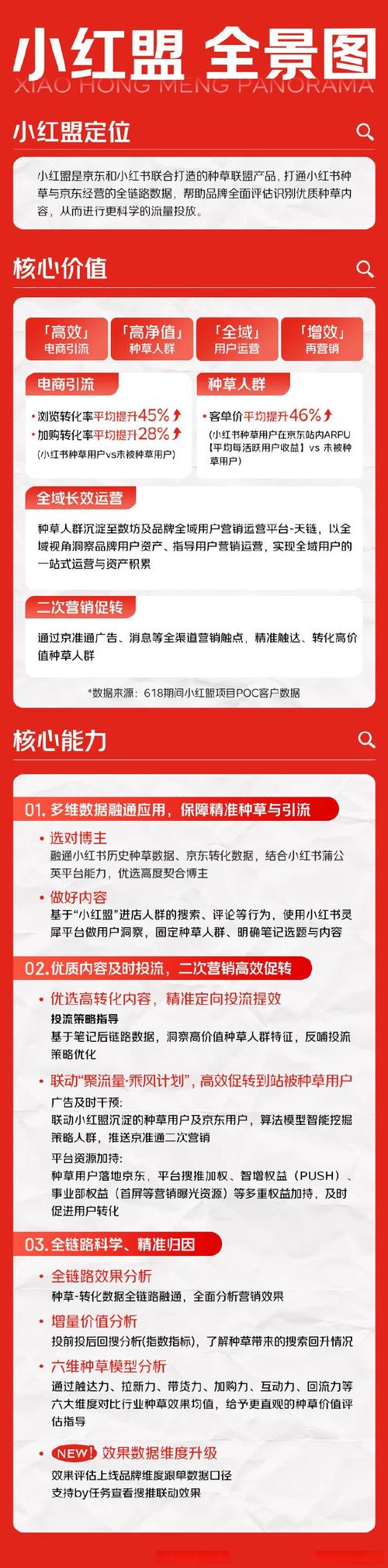 小红书业务下单平台_小红书种草直达京东_京东小红书红京计划