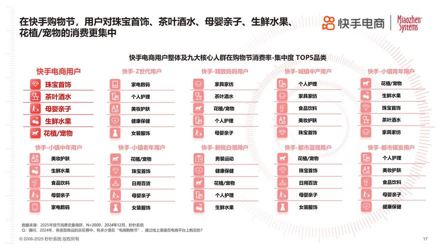 快手下单平台_KS业务秒到服务解析_快手自助下单平台