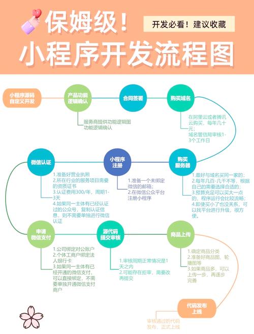 小程序跳转公众号文章技术实现_公众号100分开通流程_微信小程序关联公众号文章链接