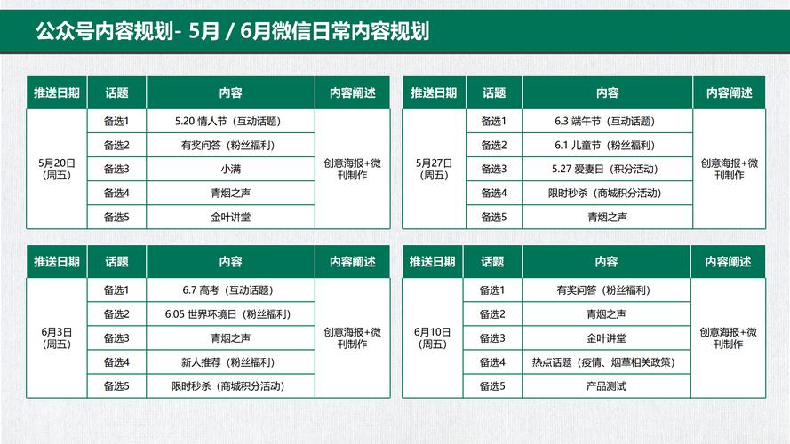 怎么运营公众号快速起号_公众号自定义菜单_自动回复关键词回复