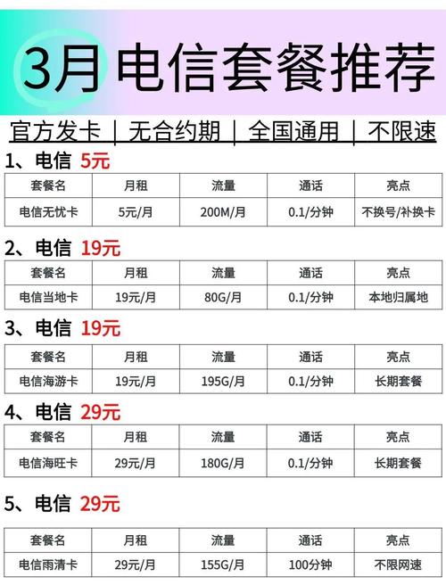 2025年流量卡选购指南_2025年拼多多互赞群_高性价比流量卡推荐