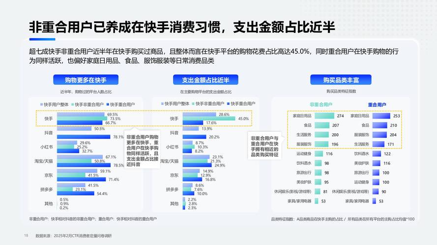 快手热门好处_提升账号曝光与用户关注_快手买热门