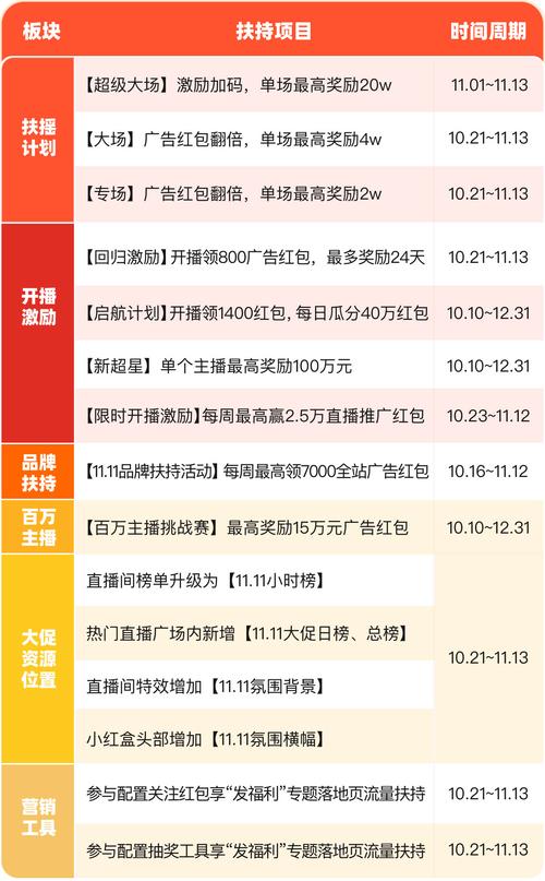 拼多多百亿补贴 11.11 优质国货品牌_拼多多超拼夜 直播带货 湖南卫视_拼多多万人互助团