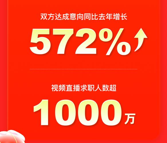 快手业务平台_快手快聘直播招聘_制造业数字化转型招聘平台