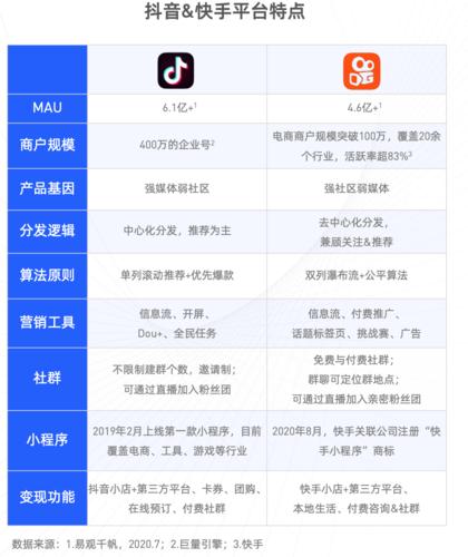 快手播放量网站平台_刷bilibili业务的网站_快手1元1w粉