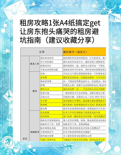 小红书爆款文案技巧_小红书租房引流_西安房东直租攻略