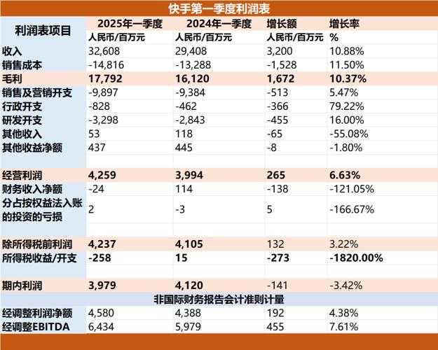 快手AI技术商业化应用_快手无人直播赚钱是真的吗_快手可灵AI业务增长