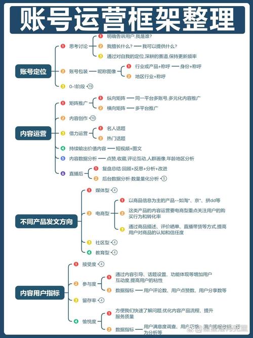 平台运营实战攻略_小红书涨粉逻辑的四个方面_商业生态解析