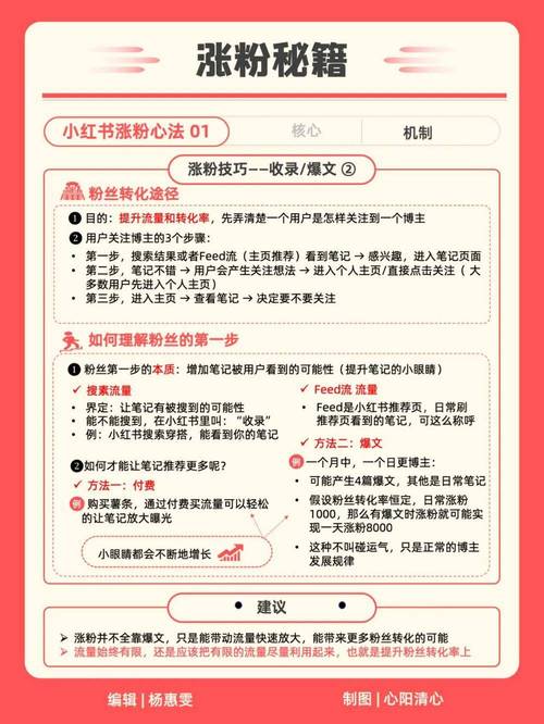 内容营销涨粉技巧_小红书涨粉策略_小红书涨粉逻辑的四个方面